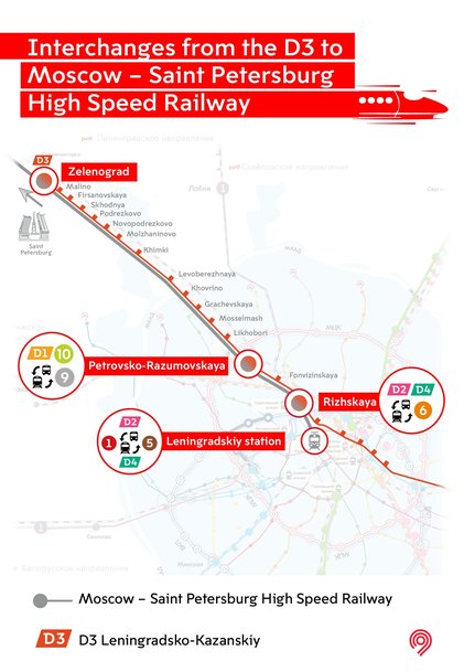 For the first time Russia will construct the Moscow – Saint Petersburg High Speed Railway integrated into Moscow transport system